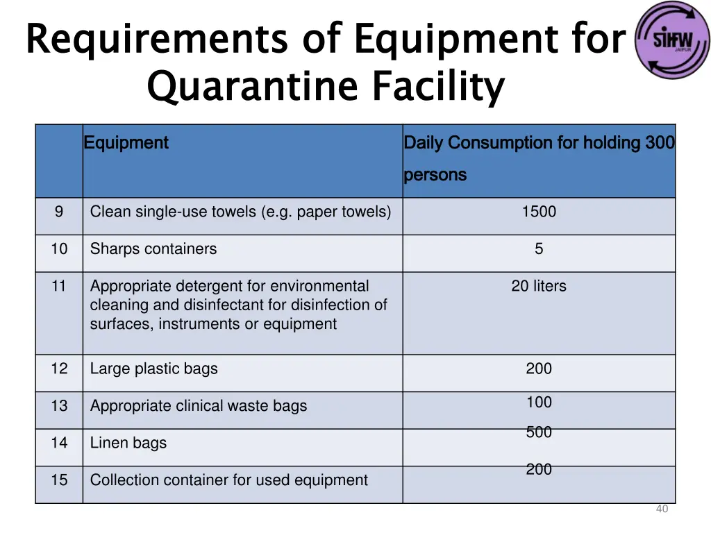 requirements of equipment for quarantine facility 1