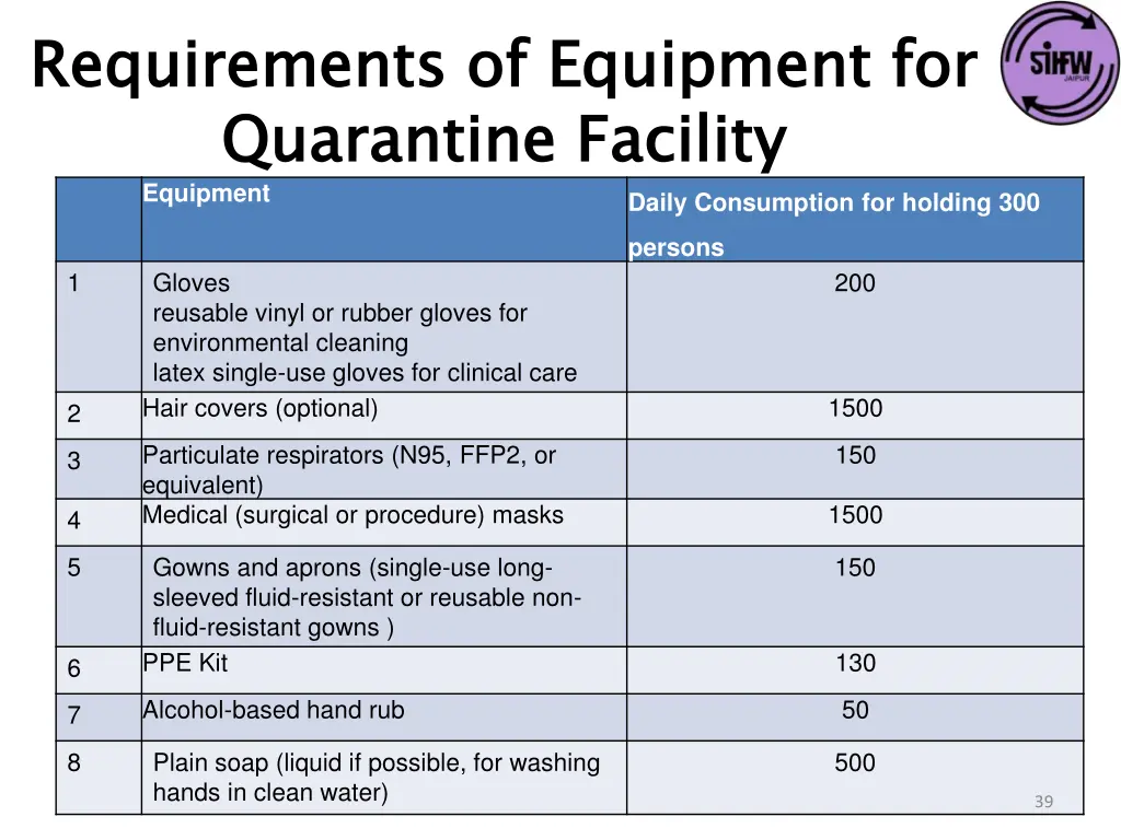 requirements of equipment for quarantine facility