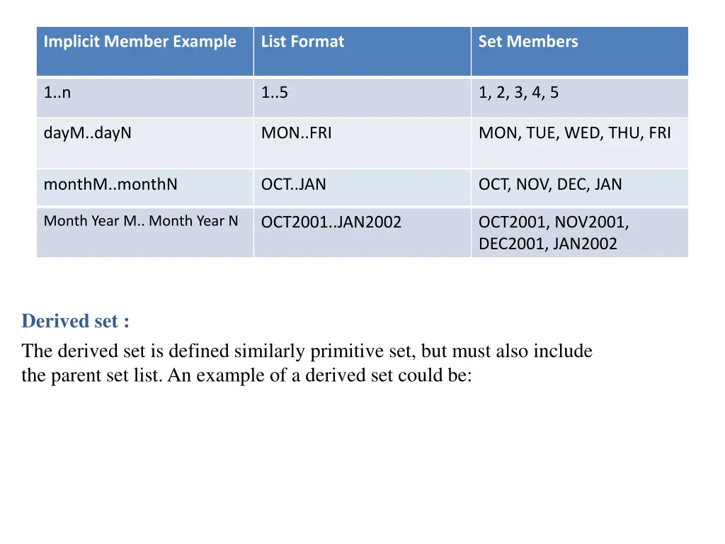 implicit member example