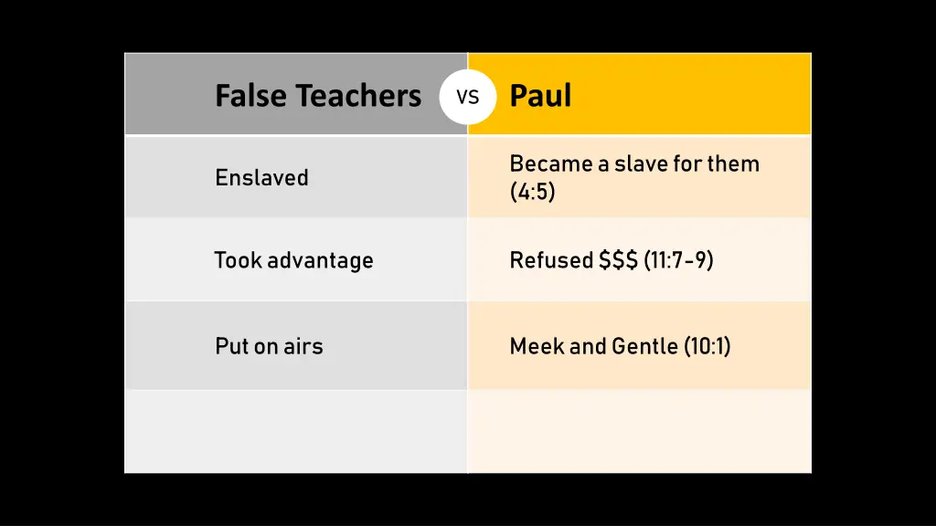 false teachers 2