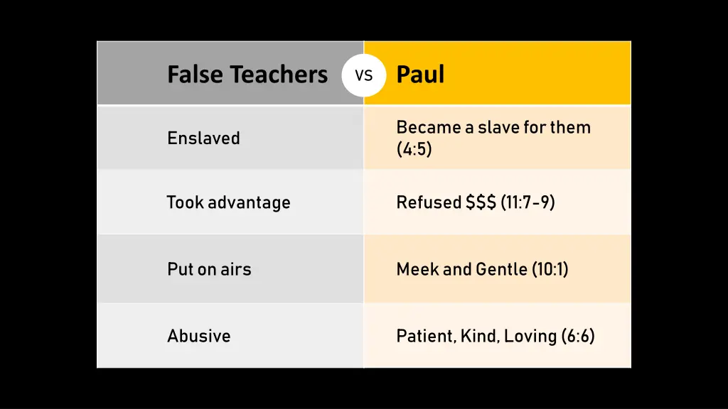 false teachers 3