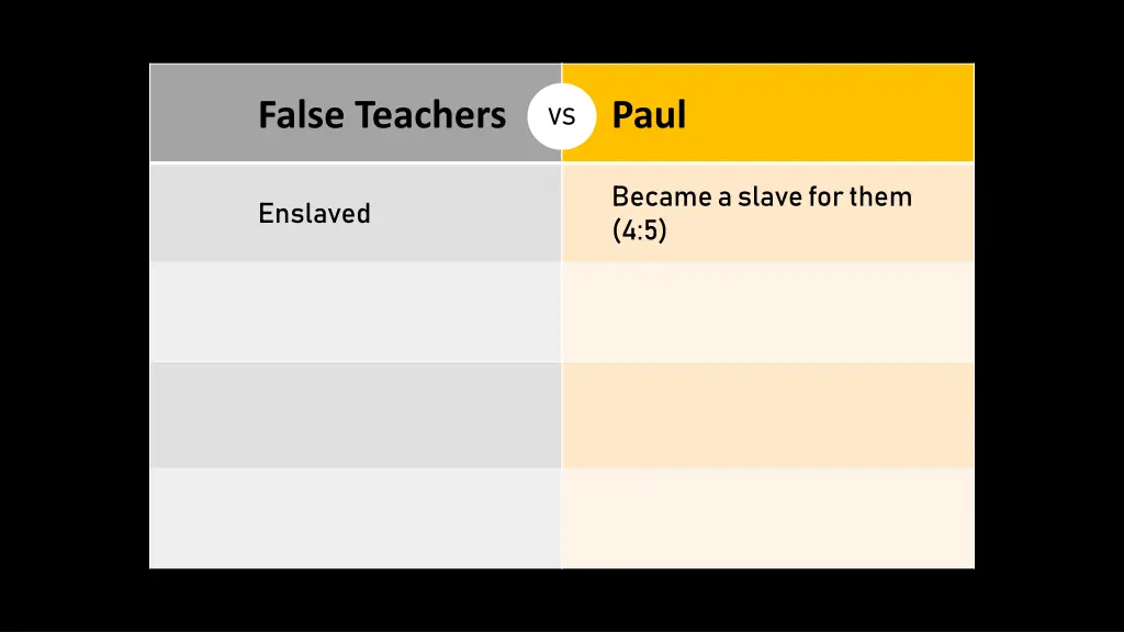 false teachers