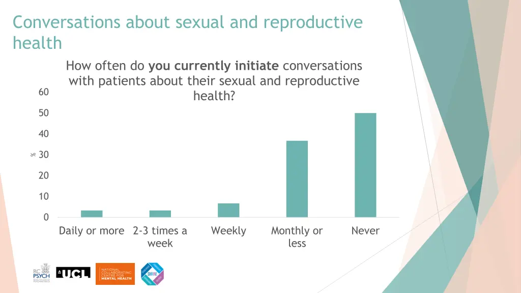 conversations about sexual and reproductive health