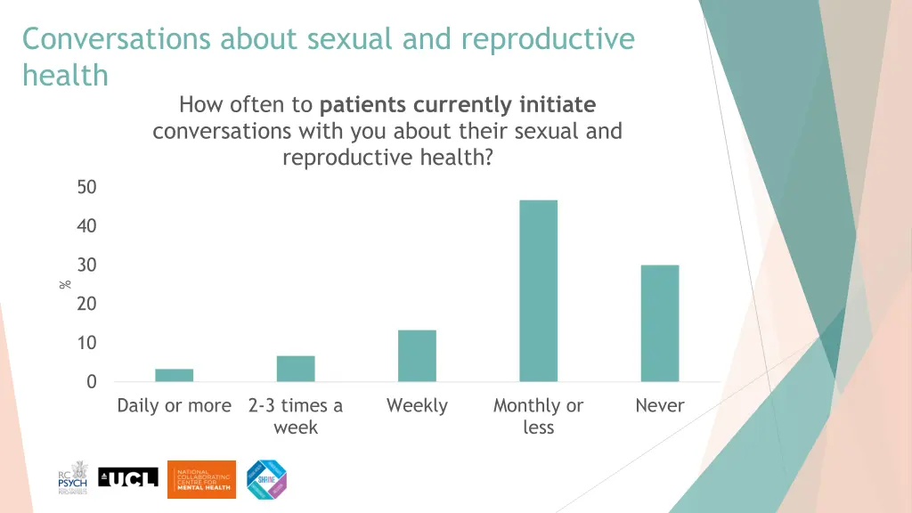 conversations about sexual and reproductive