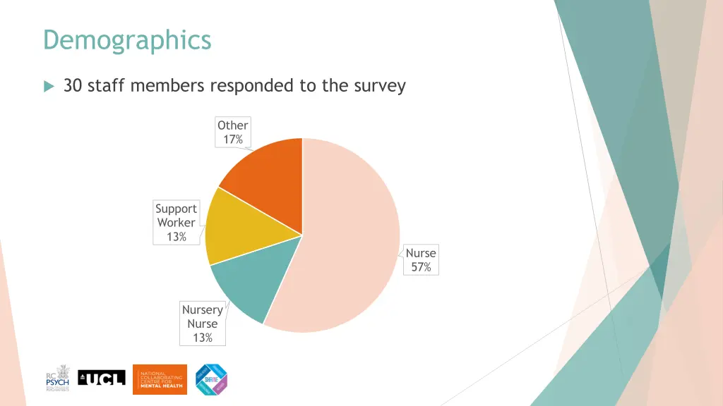 demographics