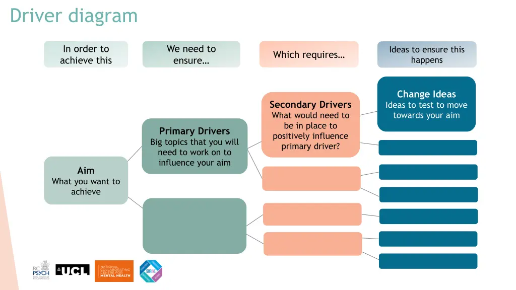 driver diagram