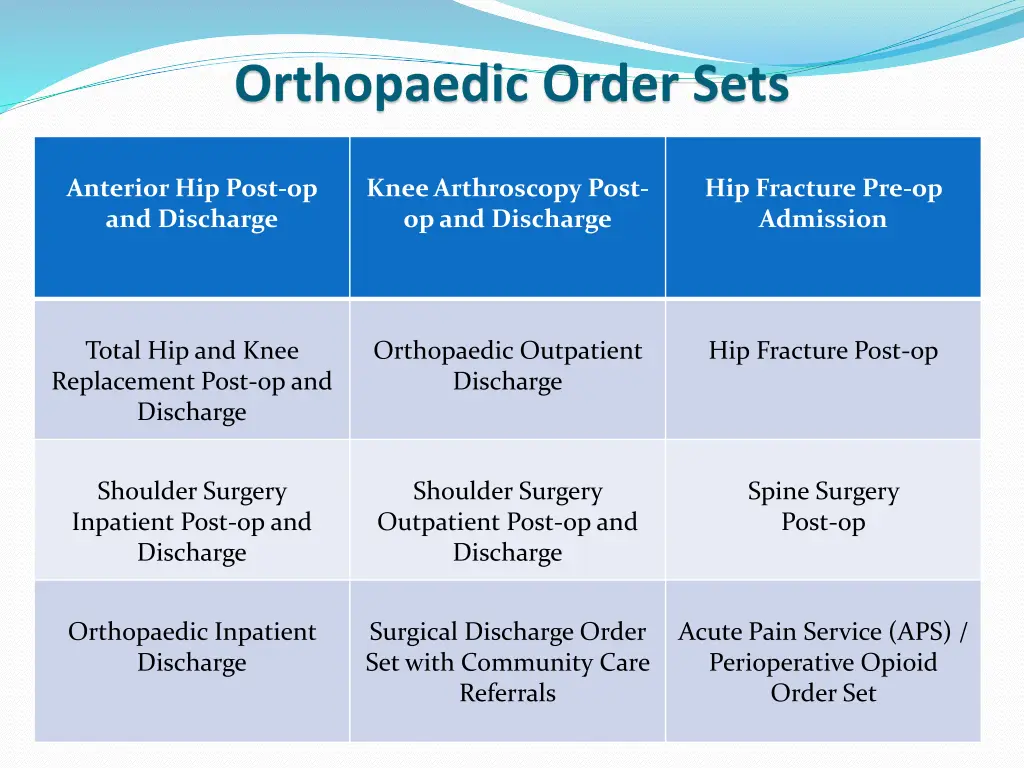 orthopaedic order sets