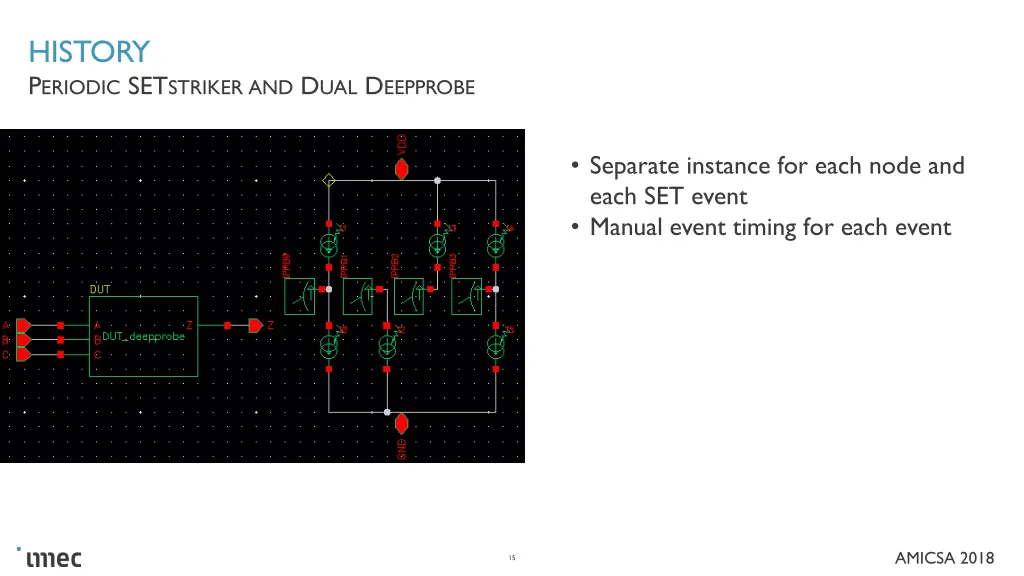 history p eriodic set striker and d ual d eepprobe