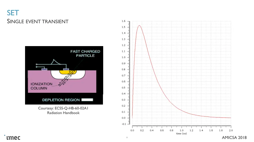 set s ingle event transient