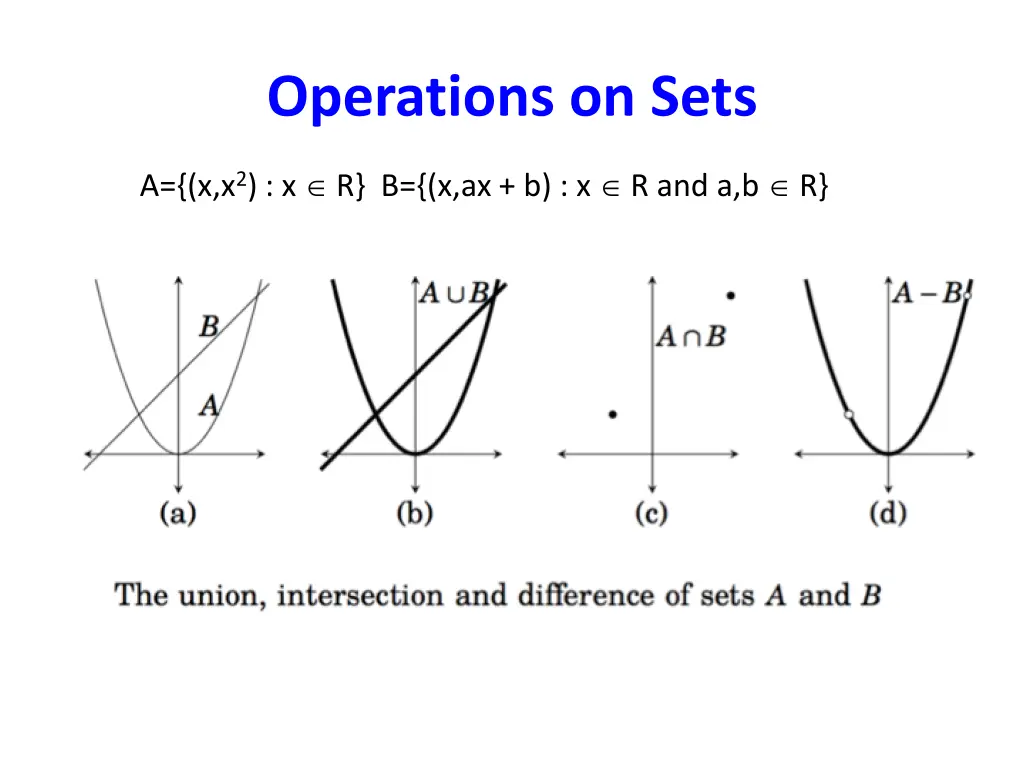 operations on sets 2