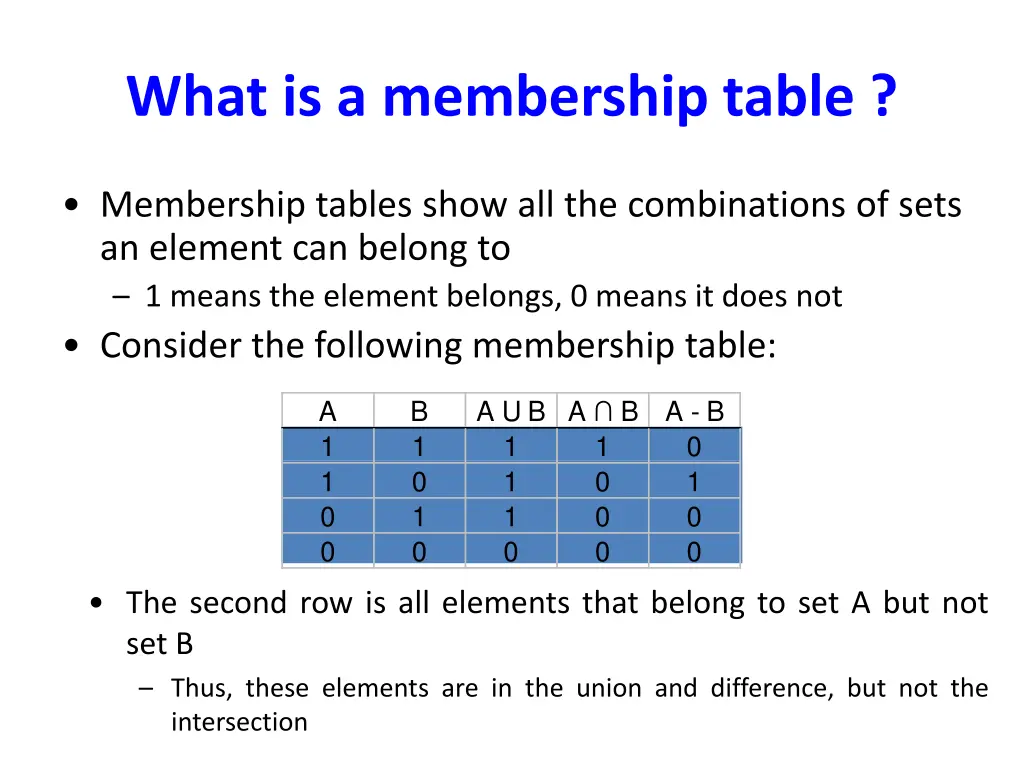 what is a membership table 1