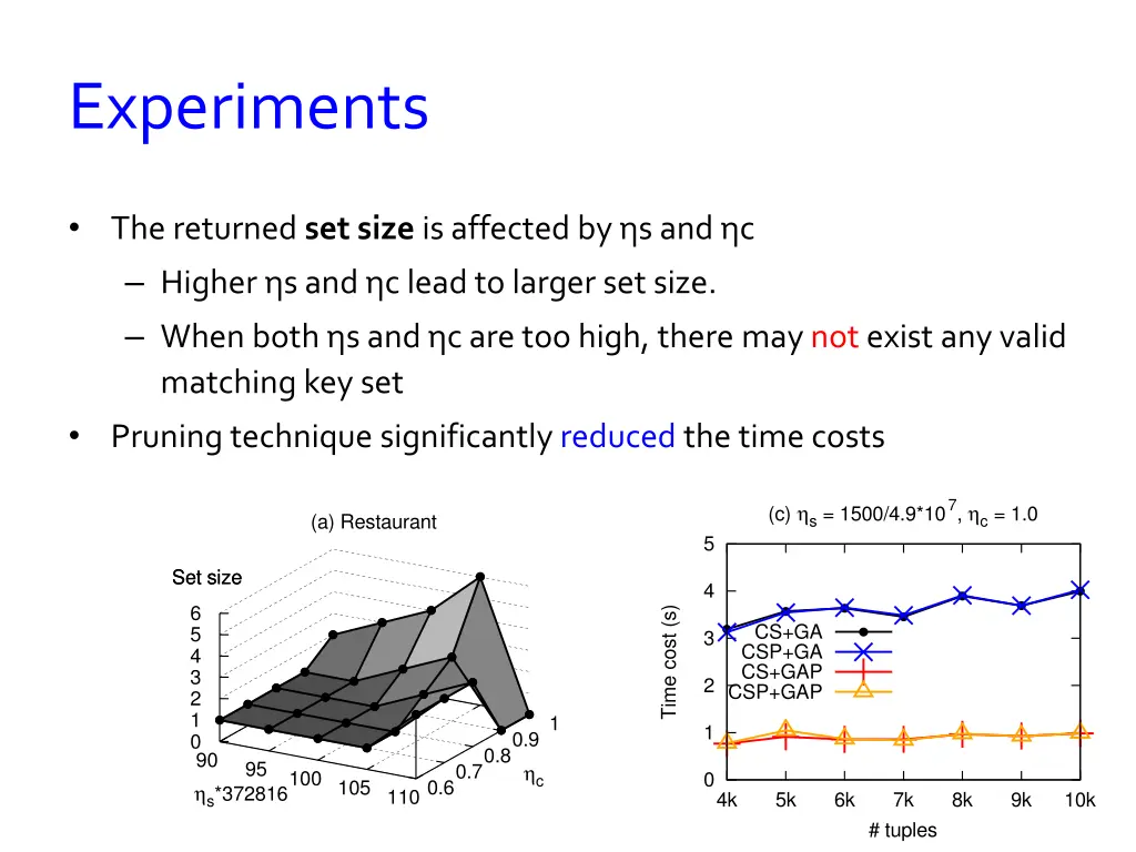 experiments