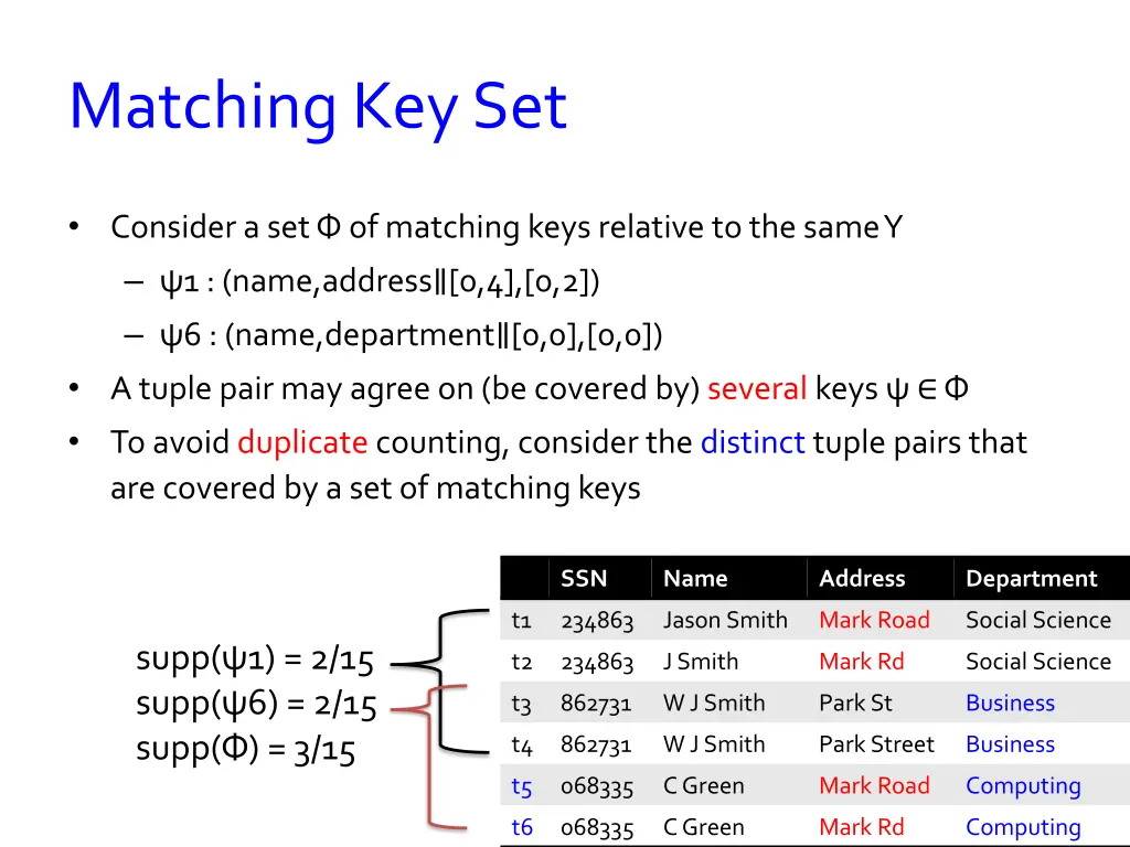 matching key set