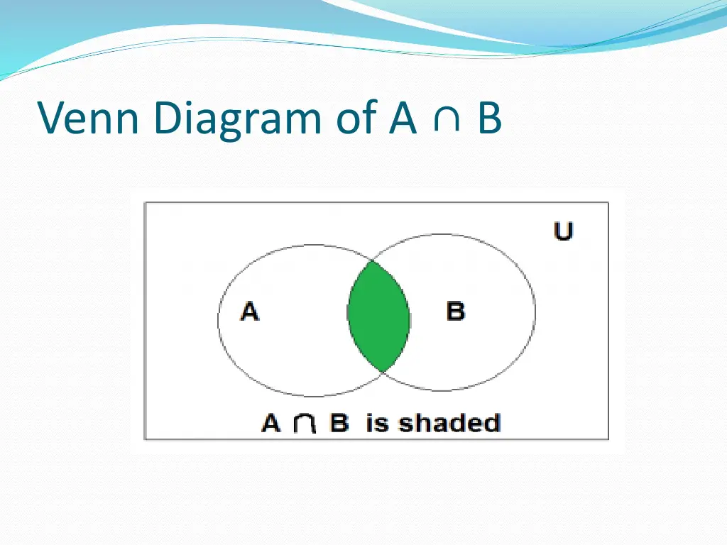 venn diagram of a b