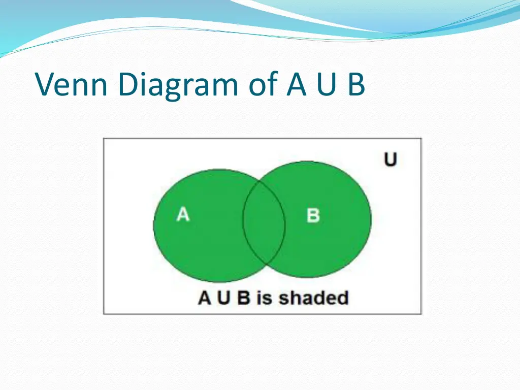 venn diagram of a u b