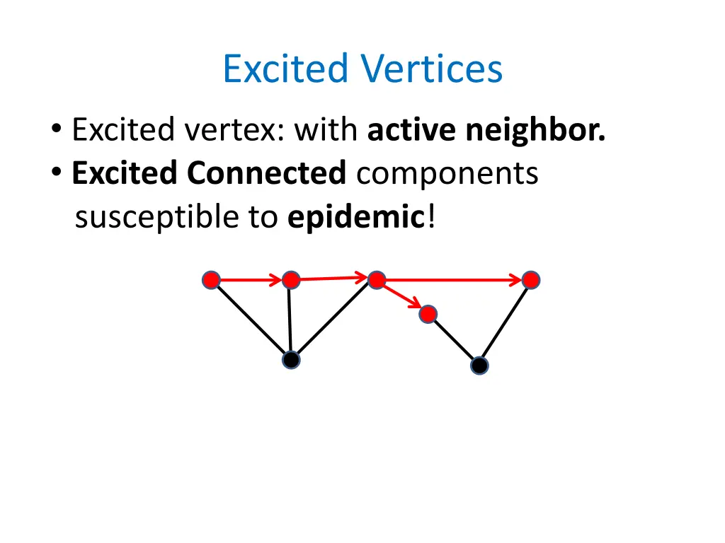 excited vertices