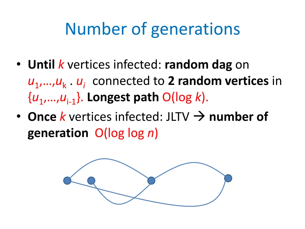 number of generations