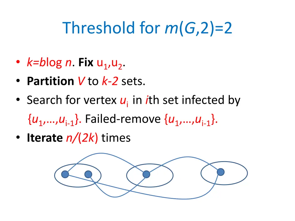 threshold for m g 2 2 1