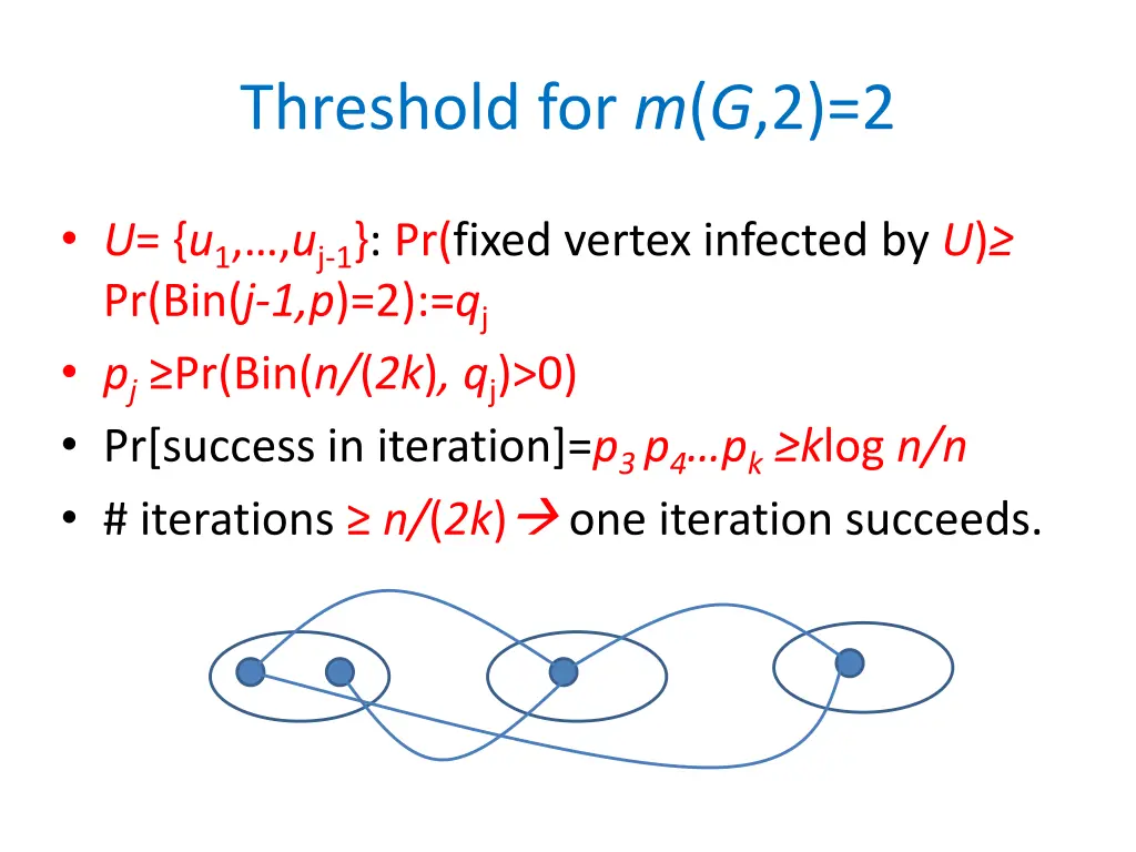 threshold for m g 2 2 2