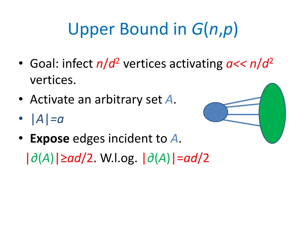 upper bound in g n p