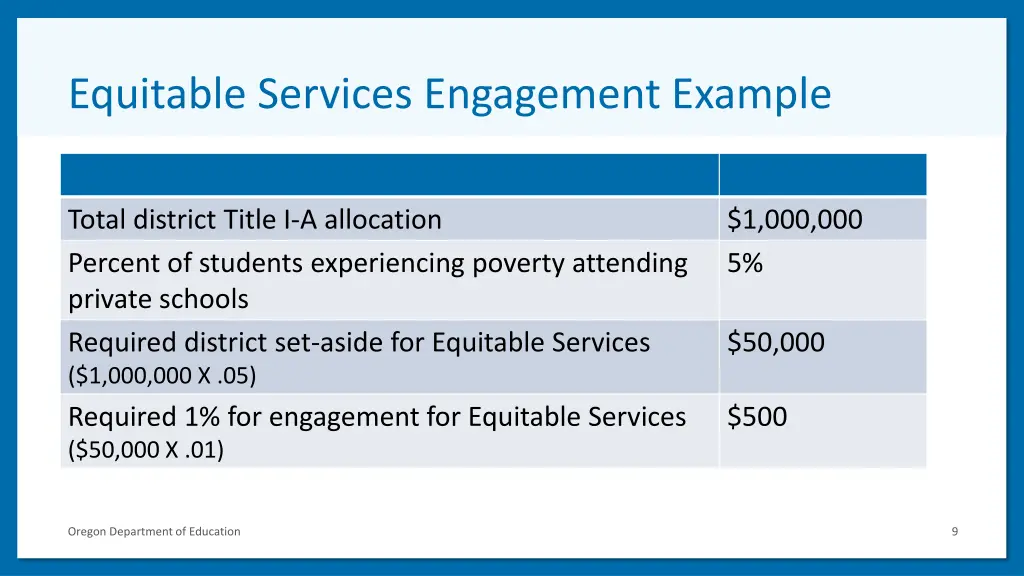 equitable services engagement example