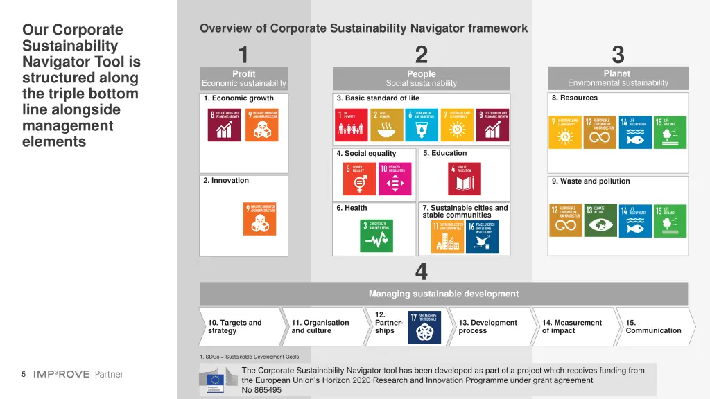 our corporate sustainability navigator tool