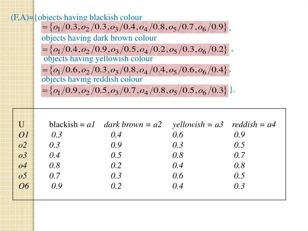 f a objects having blackish colour objects having