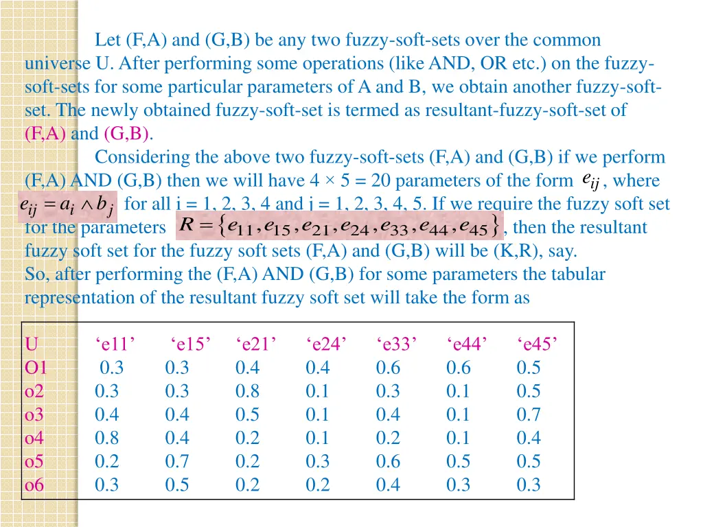 let f a and g b be any two fuzzy soft sets over