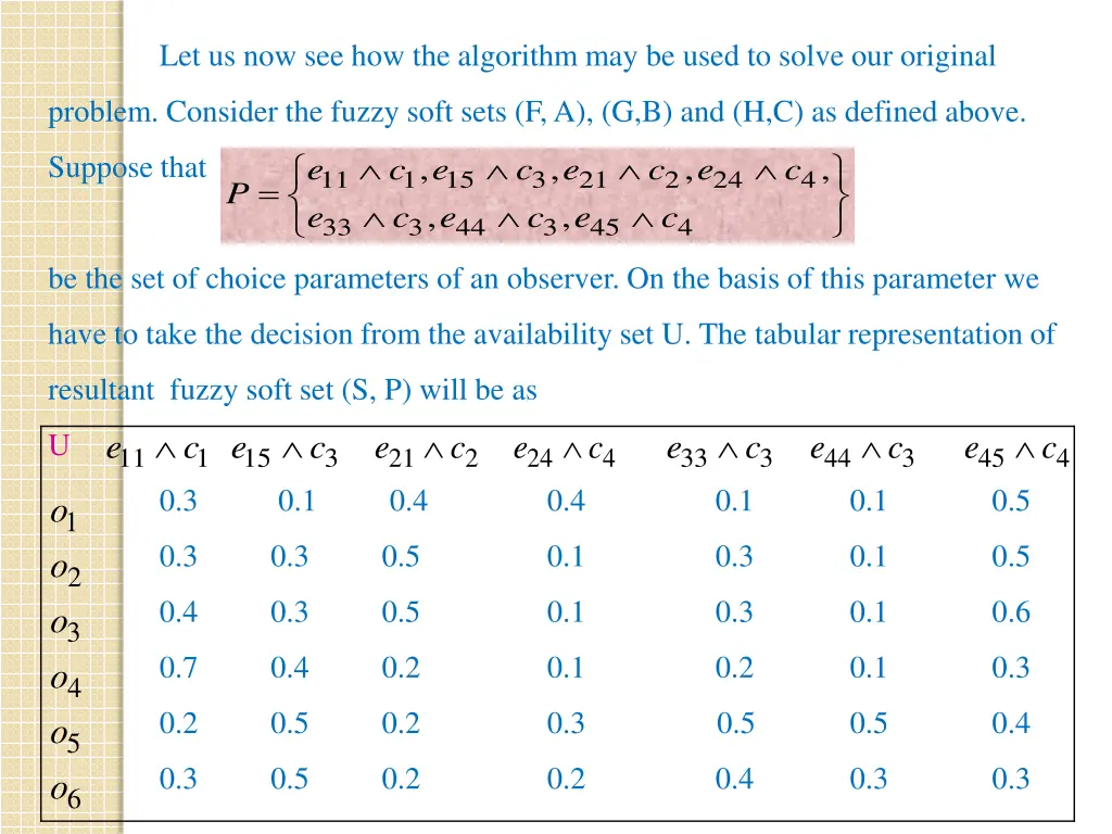 let us now see how the algorithm may be used