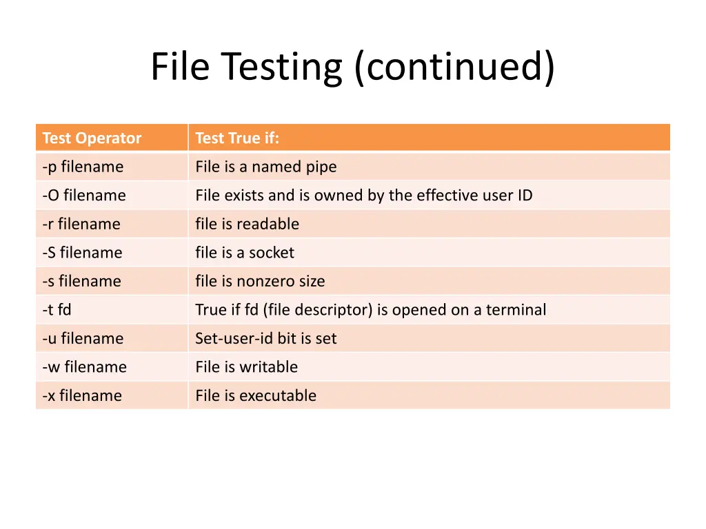 file testing continued