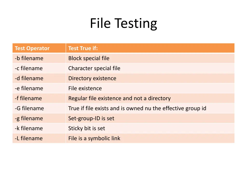 file testing