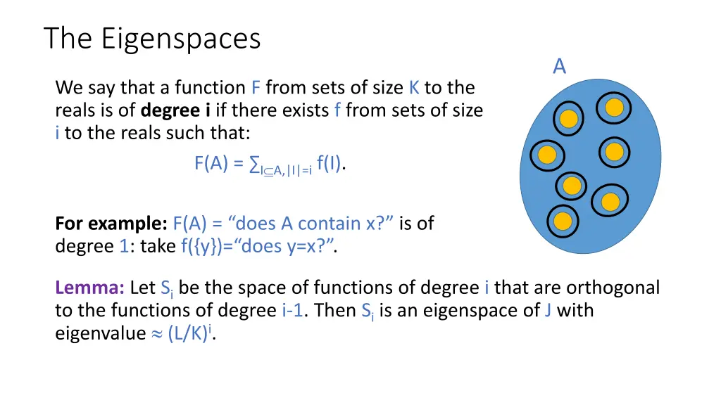 the eigenspaces