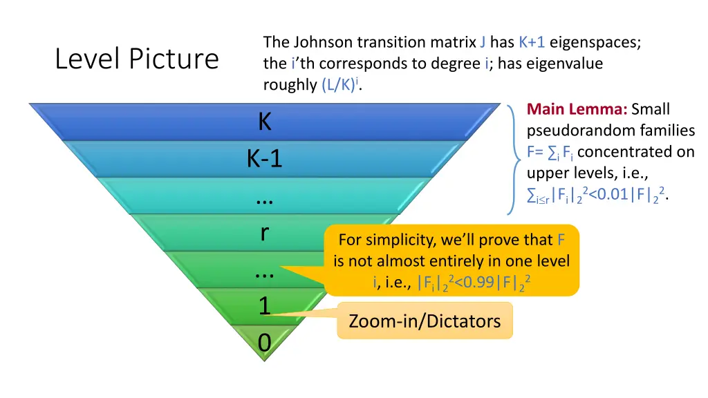 the johnson transition matrix 1