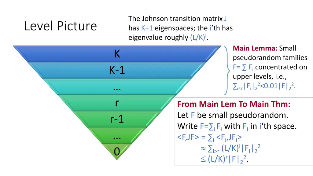 the johnson transition matrix