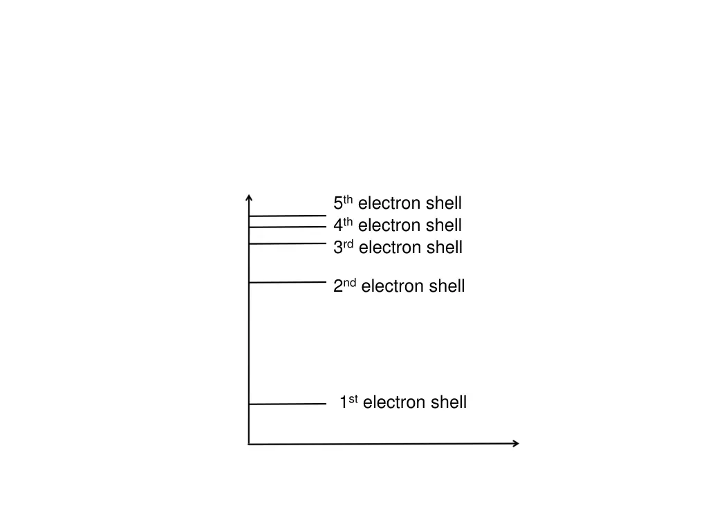 5 th electron shell 1