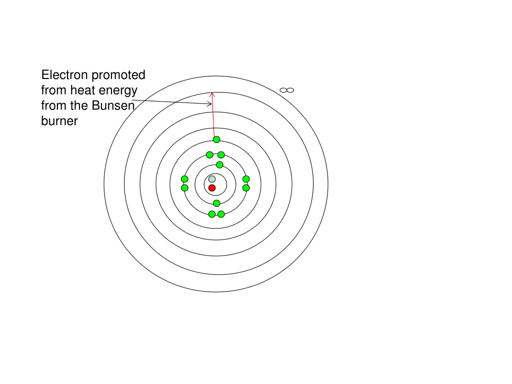 electron promoted from heat energy from