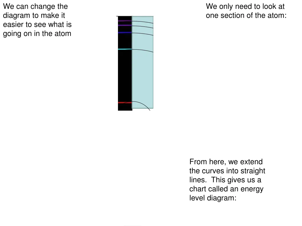 we can change the diagram to make it easier 1