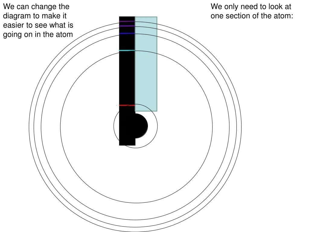 we can change the diagram to make it easier