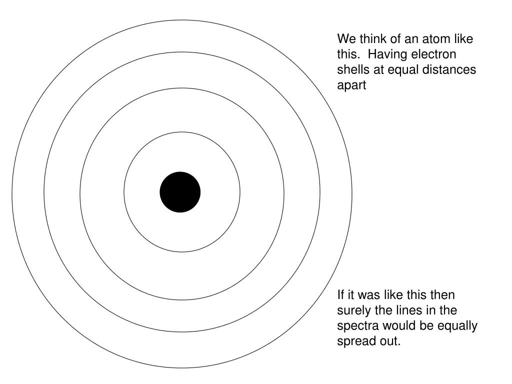 we think of an atom like this having electron