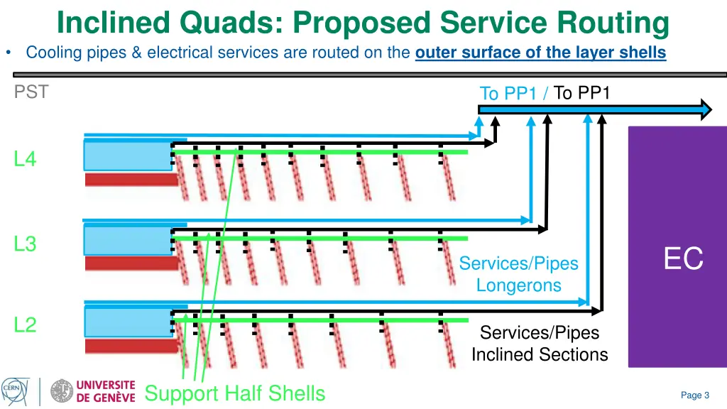 inclined quads proposed service routing cooling