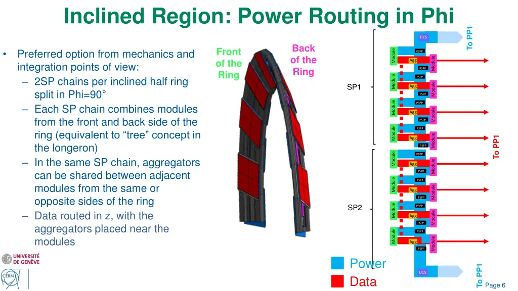 inclined region power routing in phi