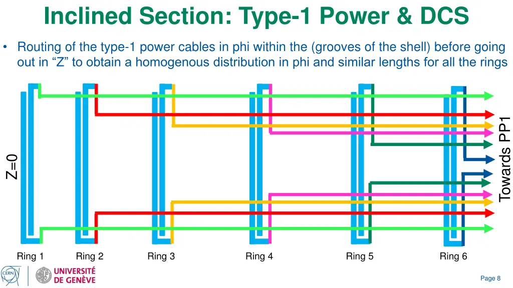 inclined section type 1 power dcs