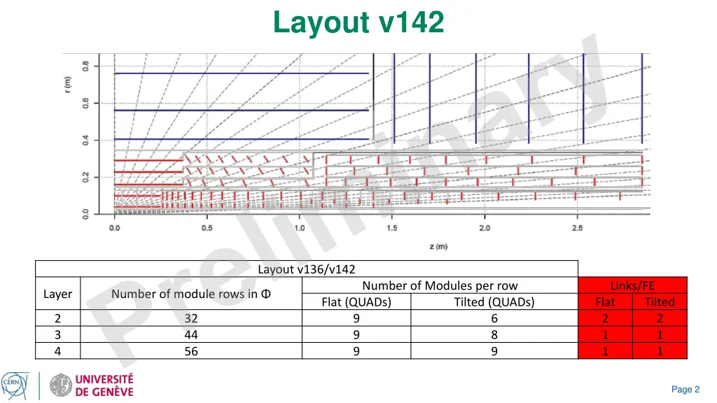 layout v142