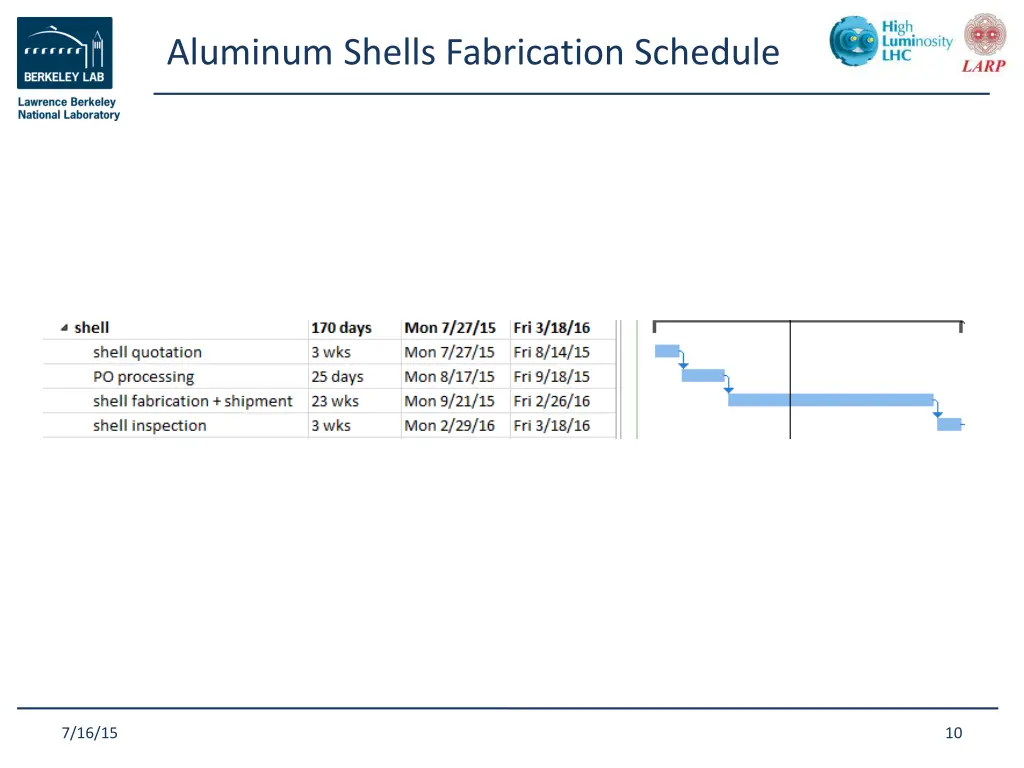 aluminum shells fabrication schedule