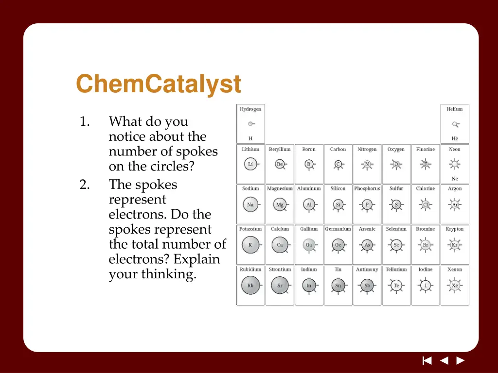 chemcatalyst