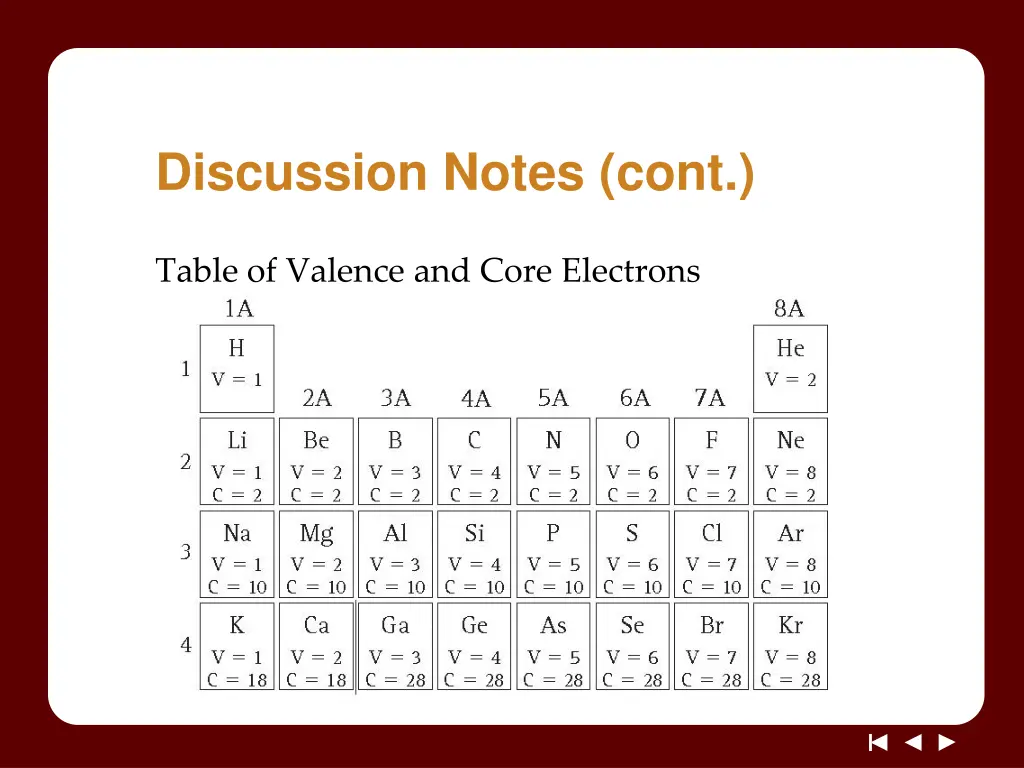 discussion notes cont