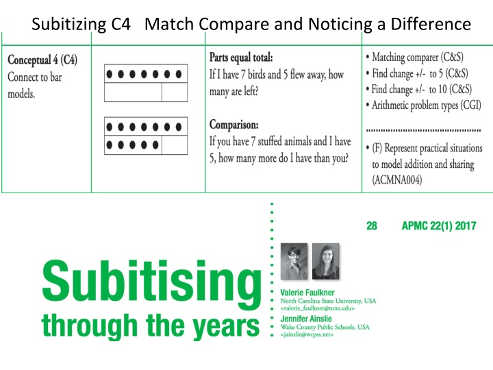 subitizing c4 match compare and noticing