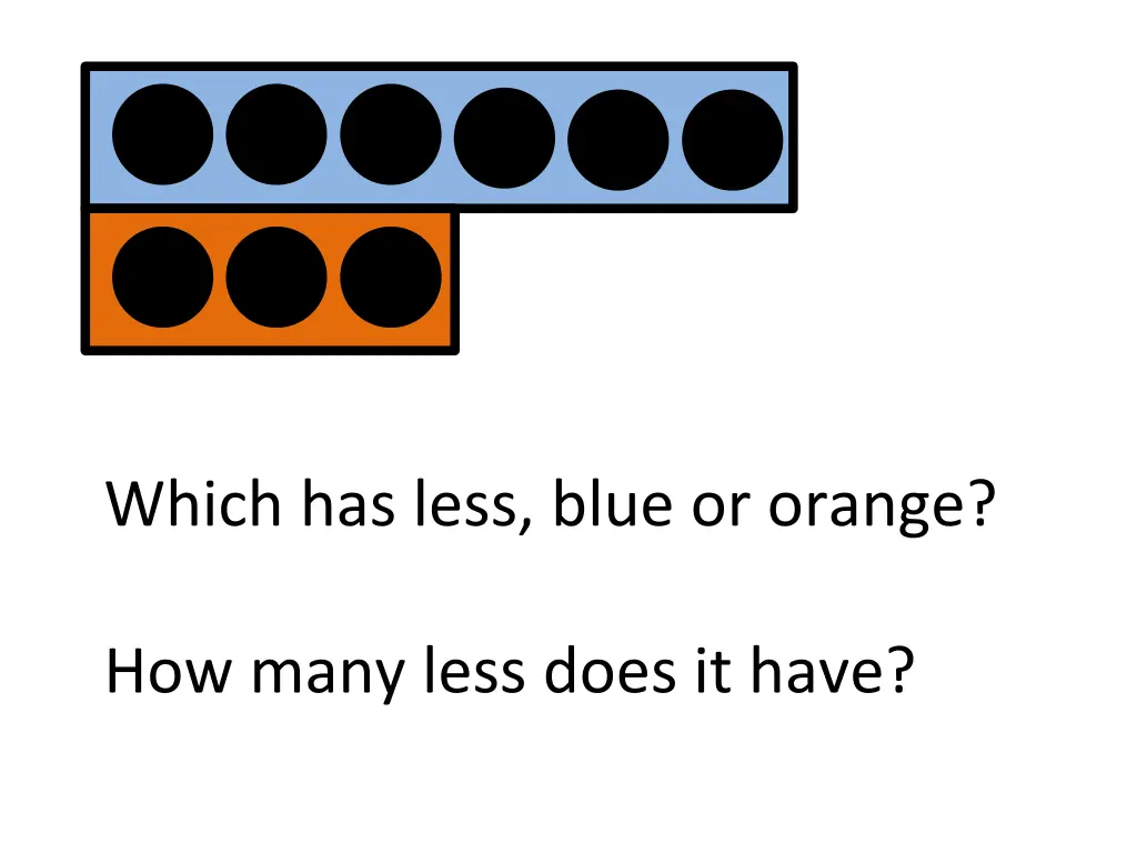 which has less blue or orange 1