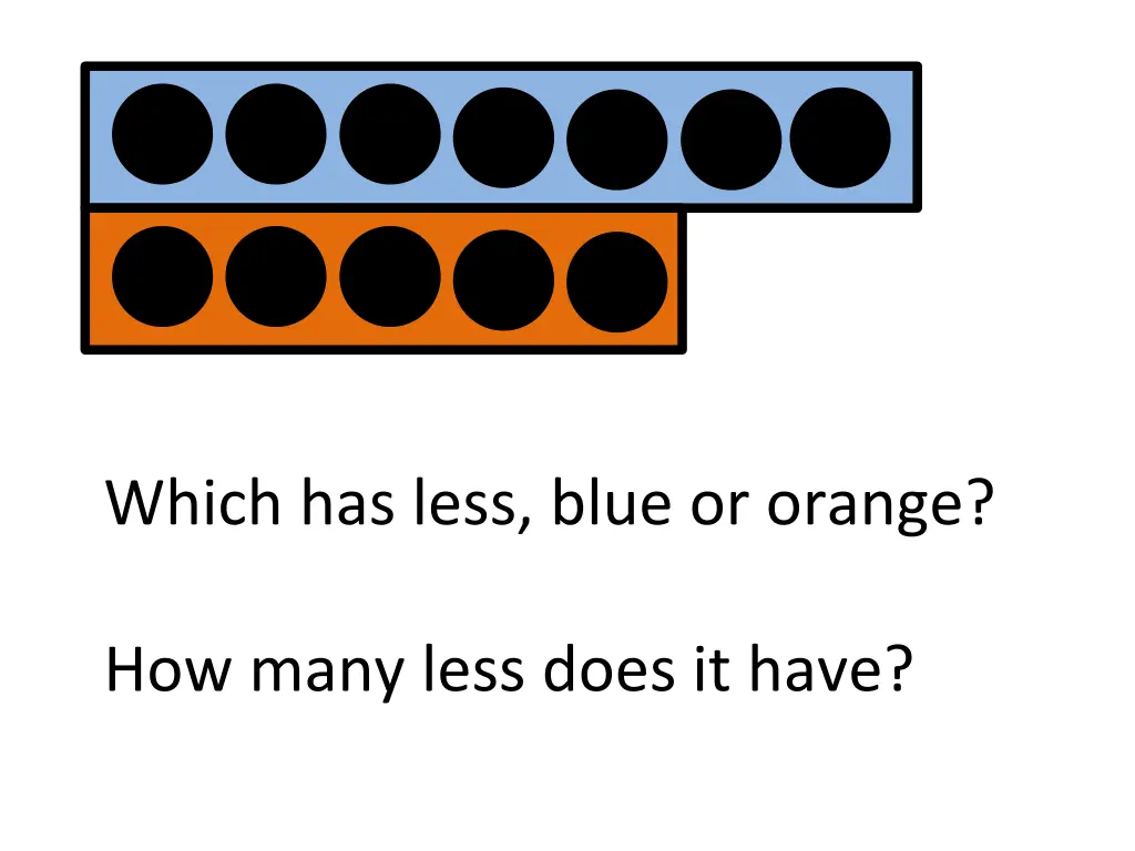 which has less blue or orange