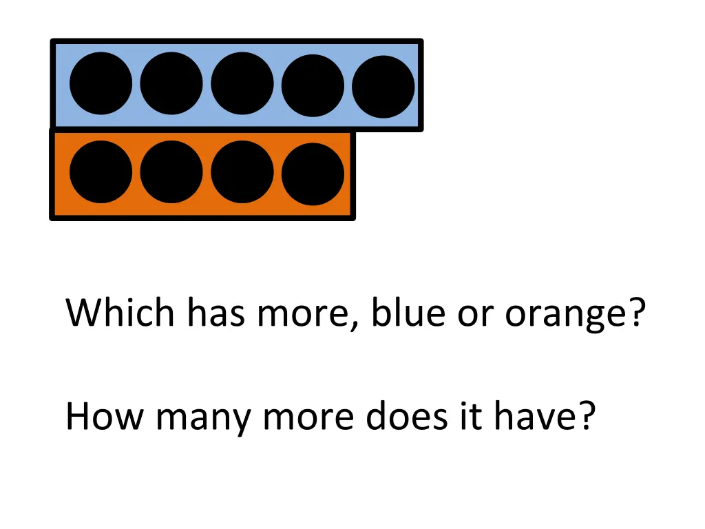 which has more blue or orange 1